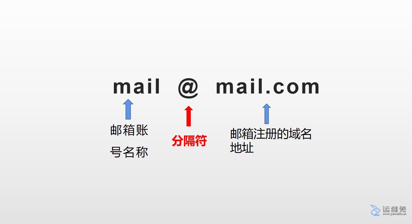 邮箱的正确格式怎么写，常见邮箱格式怎么写？