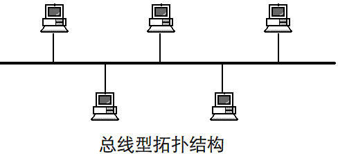 1670579580214125.gif 网络拓扑结构有哪几种,这几种网络拓扑结构有什么特点?