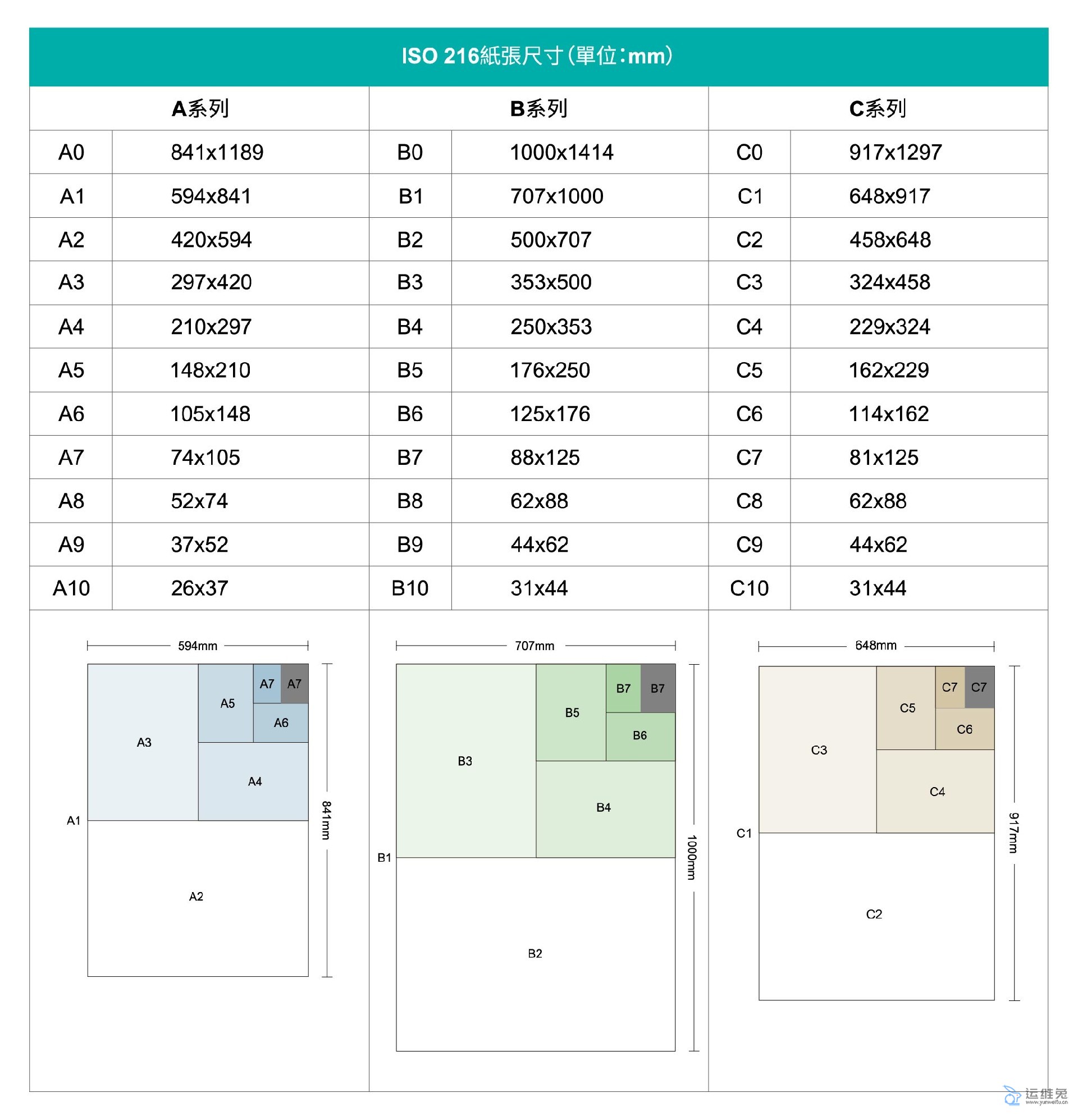 A3/A4/A5纸多大尺寸,A3/A4/A5纸尺寸大小对照表
